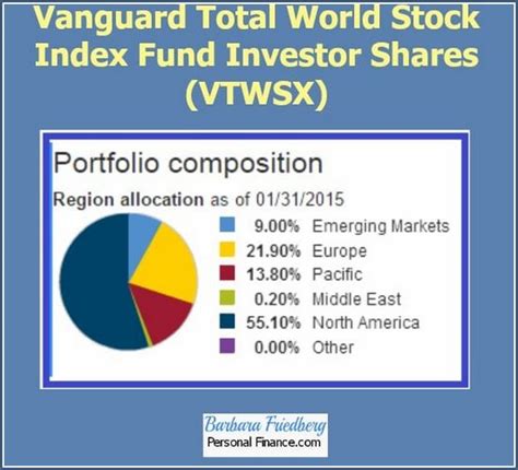 70 Vanguard Total Bond Market II Index Fund 9 20. . Vanguard total stock market index fund institutional shares
